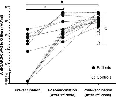 BNT162b2 COVID-19 vaccination elicited protective robust immune responses in pediatric patients with inborn errors of metabolism